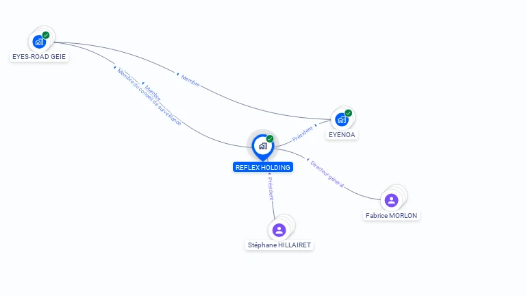 Cartographie gratuite de REFLEX HOLDING