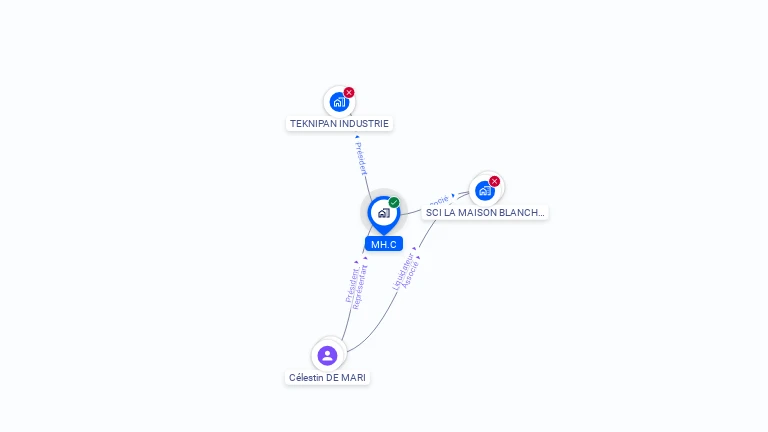Cartographie gratuite de MH.C