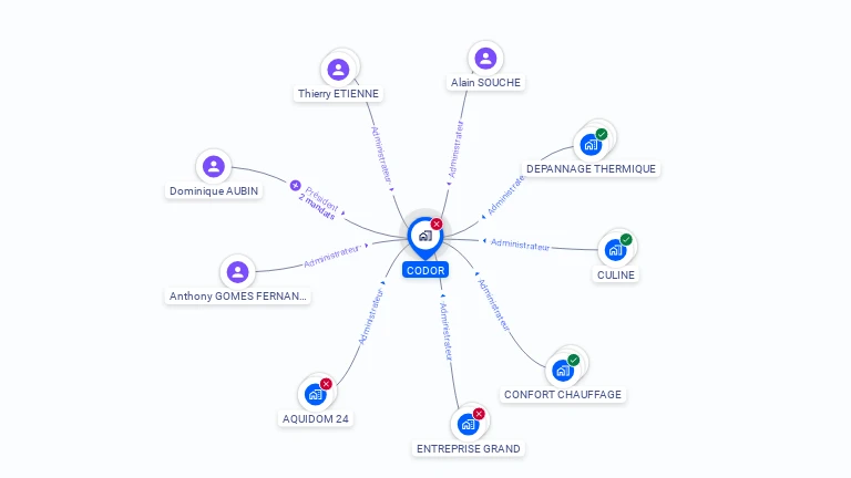 Cartographie gratuite de CODOR