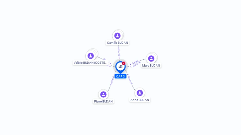 Cartographie gratuite de CAP 3