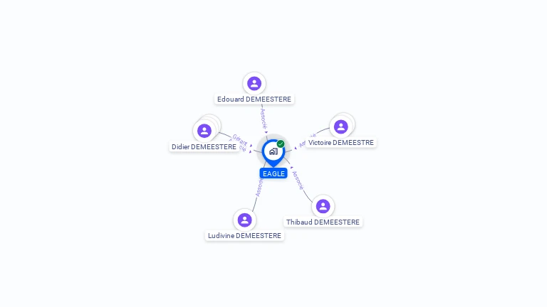 Cartographie gratuite d'EAGLE