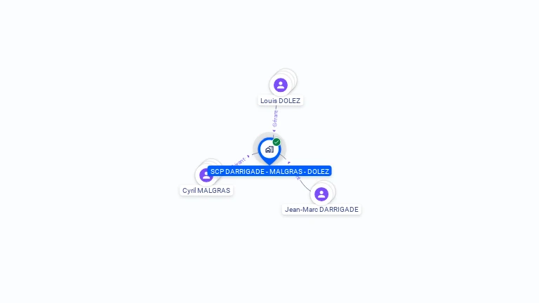 Cartographie gratuite de SCP DARRIGADE - MALGRAS - DOLEZ