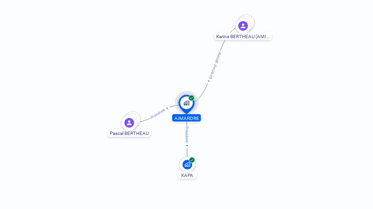 Cartographie gratuite d'AIMARDRE