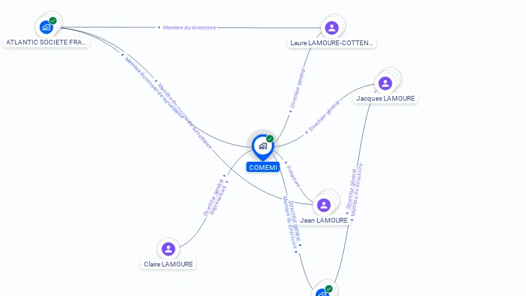 Cartographie gratuite de COMEMI