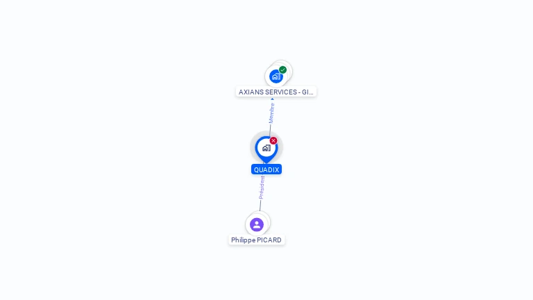 Cartographie gratuite de QUADIX