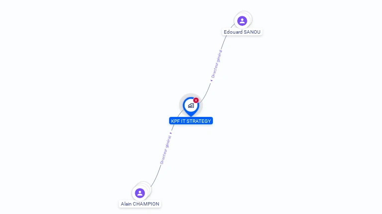 Cartographie gratuite de KPF IT STRATEGY