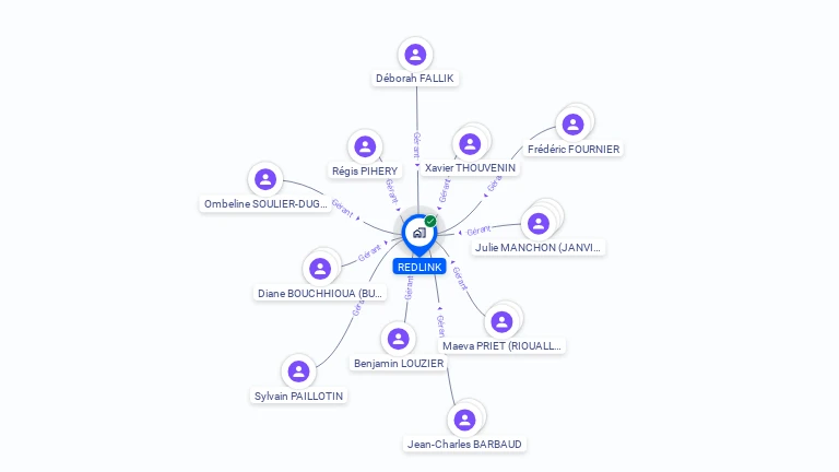 Cartographie gratuite de REDLINK
