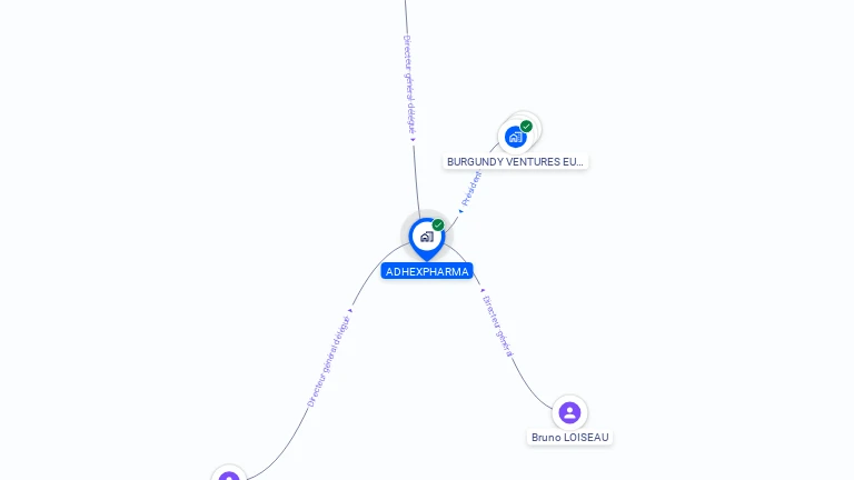 Cartographie gratuite d'ADHEXPHARMA