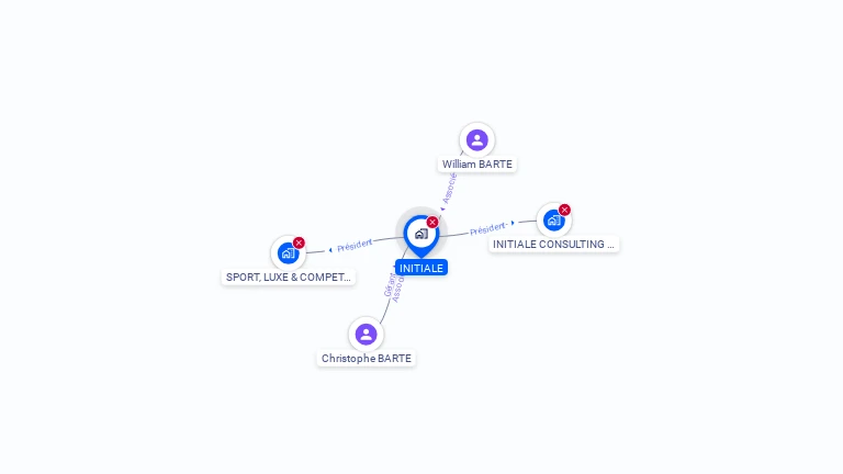 Cartographie gratuite d'INITIALE