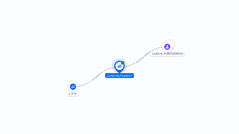 Cartographie gratuite de LS RECRUTEMENT