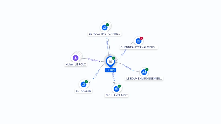 Cartographie gratuite de HURIS