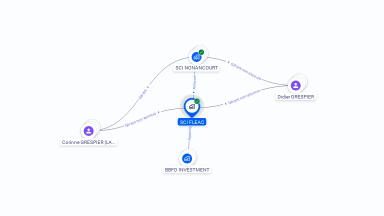 Cartographie gratuite de SCI FLEAC