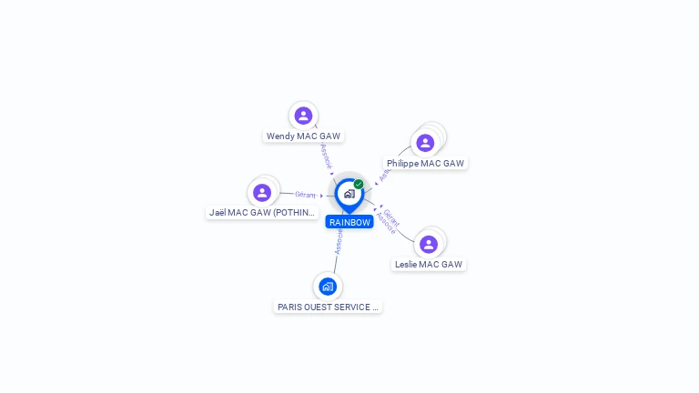 Cartographie gratuite de RAINBOW