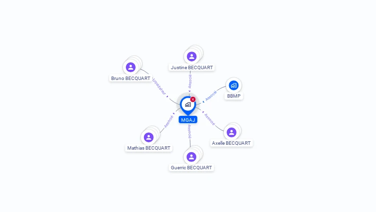 Cartographie gratuite de MGAJ