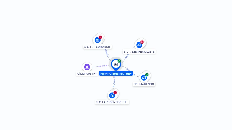Cartographie gratuite de FINANCIERE IMOTHEP