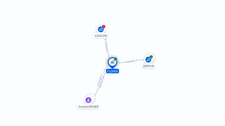 Cartographie gratuite de FLOPAR