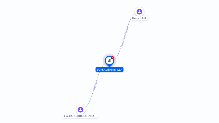 Cartographie gratuite de MADAME LEA KARL