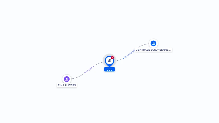 Cartographie gratuite de CDD