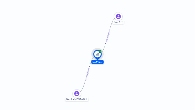 Cartographie gratuite de NAZYAK