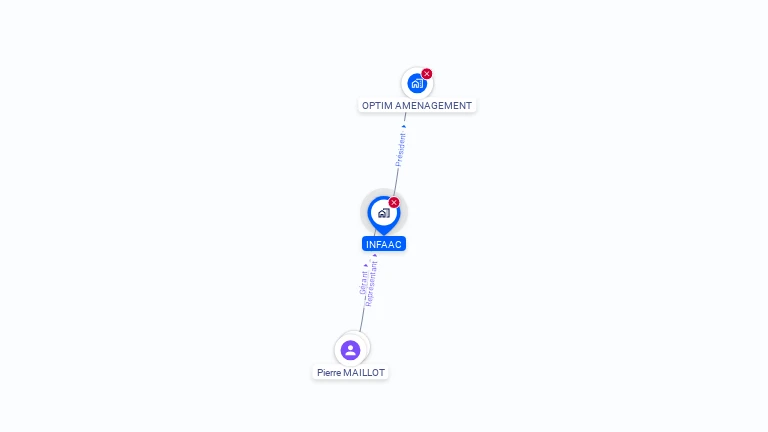 Cartographie gratuite d'INFAAC