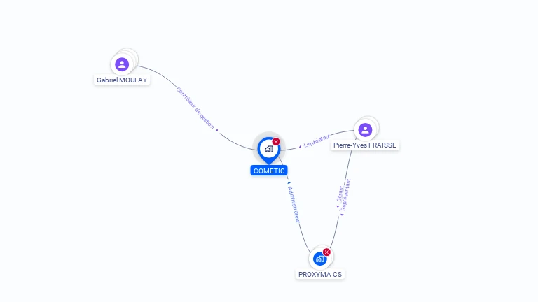 Cartographie gratuite de COMETIC