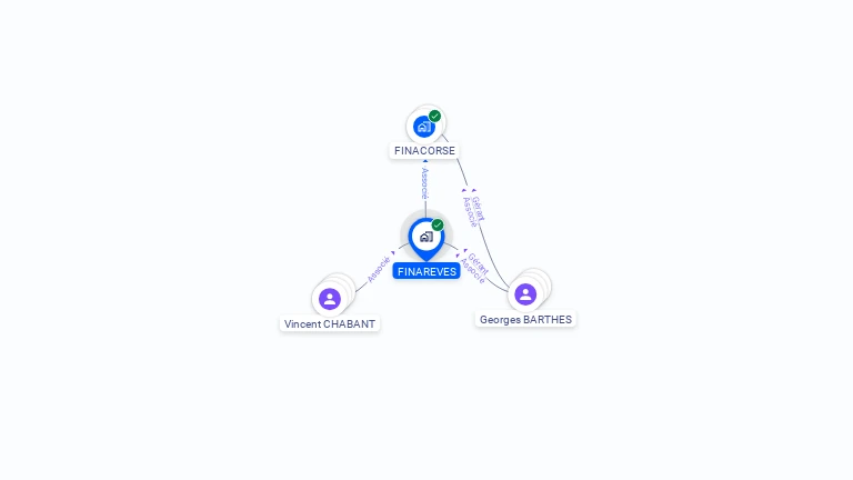 Cartographie gratuite de FINAREVES