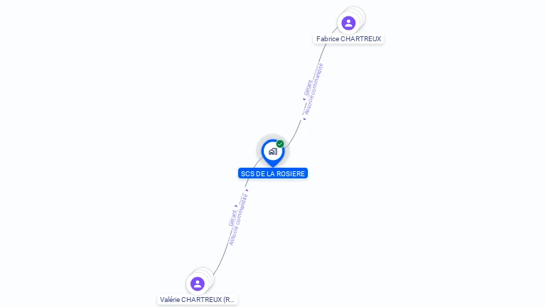 Cartographie gratuite de SCS DE LA ROSIERE