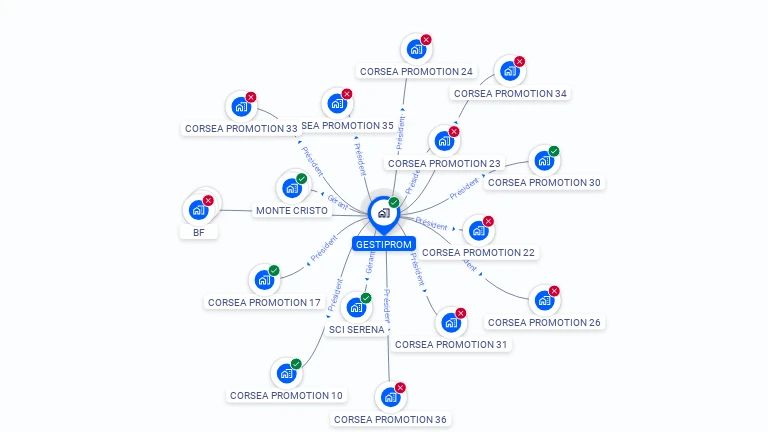 Cartographie gratuite de GESTIPROM