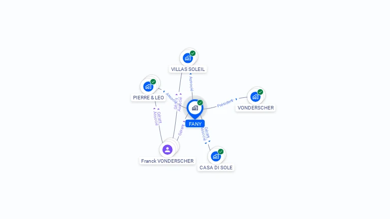 Cartographie gratuite de FANY