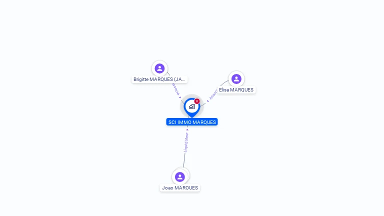Cartographie gratuite de SCI IMMO MARQUES