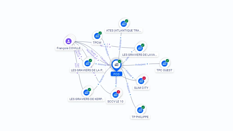 Cartographie gratuite de FCO