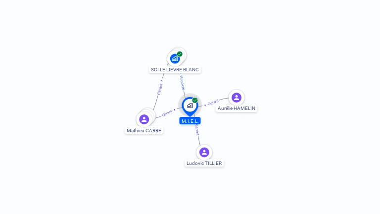 Cartographie gratuite de M I E L