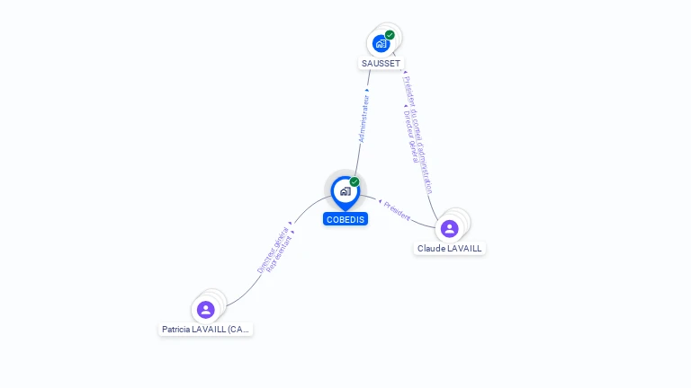 Cartographie gratuite de COBEDIS