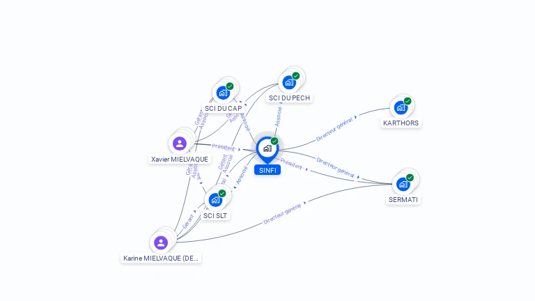 Cartographie gratuite de SINFI