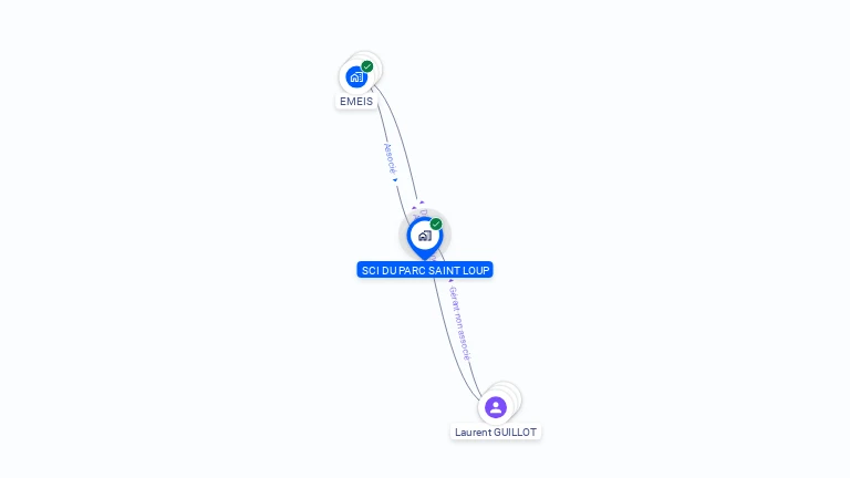 Cartographie gratuite de SCI DU PARC SAINT LOUP
