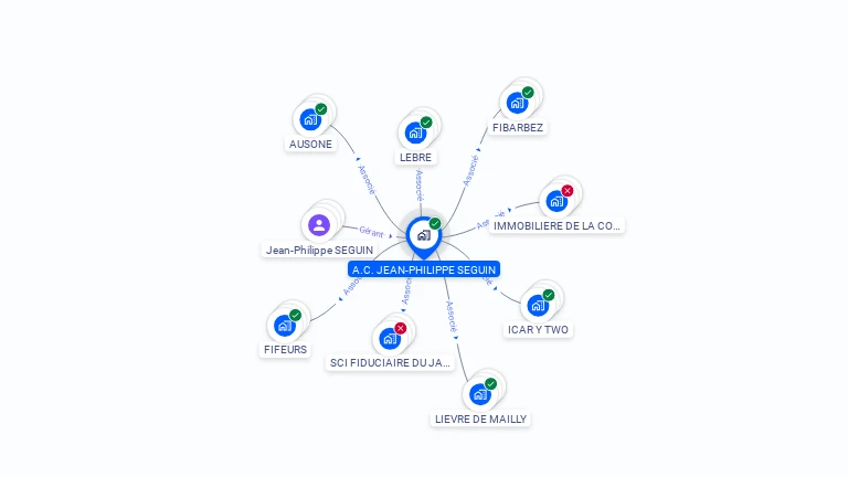 Cartographie gratuite d'A.C. JEAN-PHILIPPE SEGUIN