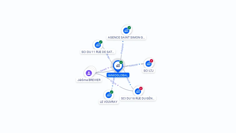 Cartographie gratuite d'IMMOGLOBAL