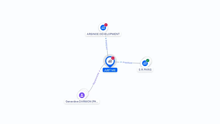 Cartographie gratuite de JUST ME