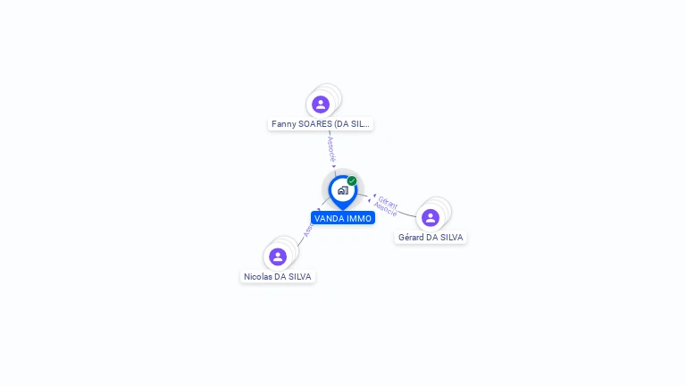 Cartographie gratuite de VANDA IMMO