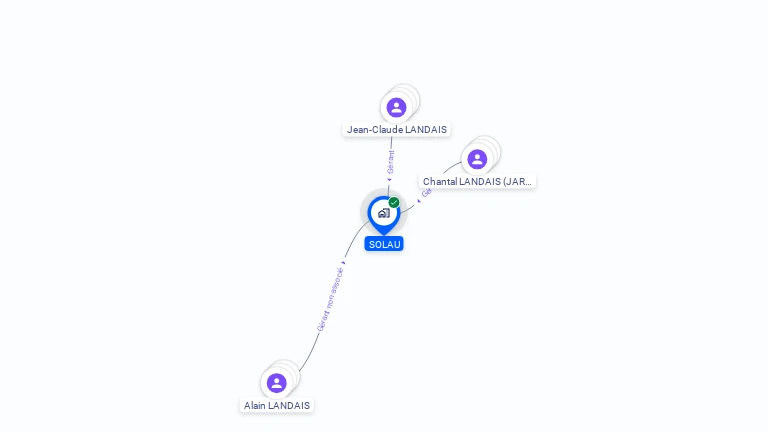 Cartographie gratuite de SOLAU