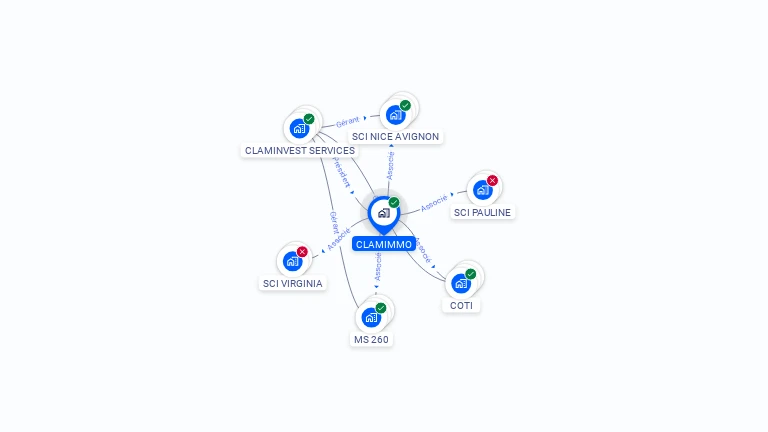 Cartographie gratuite de CLAMIMMO