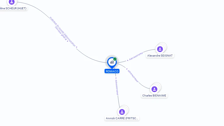 Cartographie gratuite de ROMACO