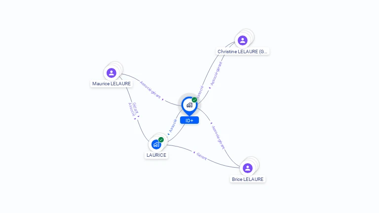 Cartographie gratuite d'ID+
