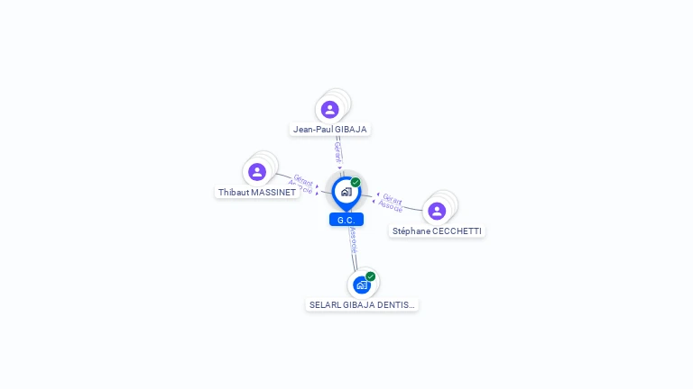 Cartographie gratuite de G.C.