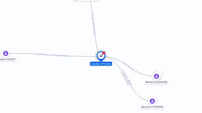 Cartographie gratuite d'EXANE OPTIONS