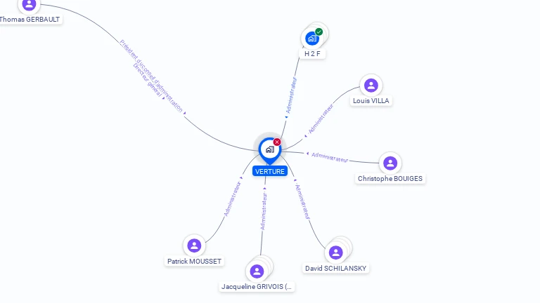 Cartographie gratuite de VERTURE