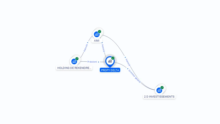 Cartographie gratuite de PROPY DELTA