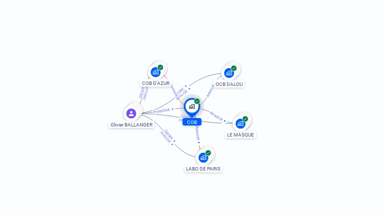 Cartographie gratuite de COB