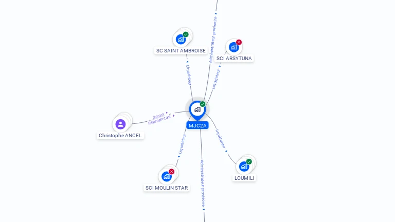 Cartographie gratuite de MJC2A