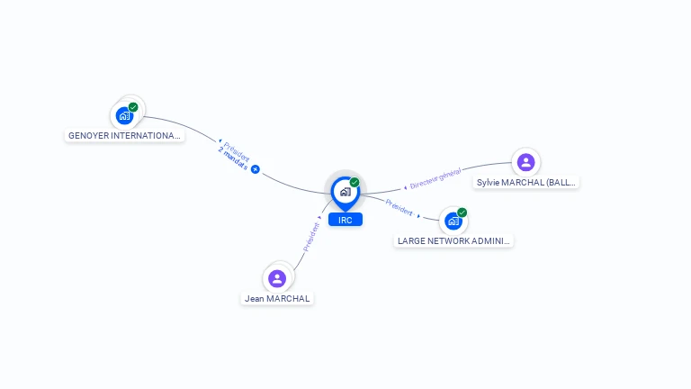 Cartographie gratuite d'IRC